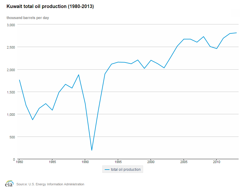 The Fuse Lessons from Kuwait What Indianapolis is doing to end oil