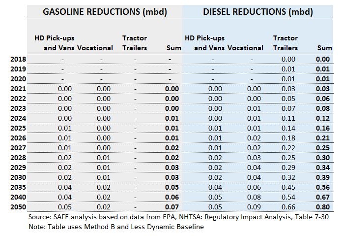 Truck Fuel Economy Chart